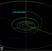астероид 324 Bamberga