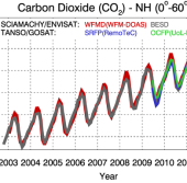 мониторинг углекислого газа и метана в атмосфере Земли