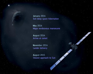 План миссии «Rosetta» на 2014-2015 гг.