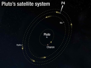 орбиты спутников Плутона