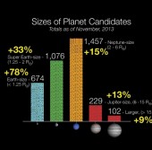 Диаграмма анализа размеров планет-кандидатов, обнаруженных «Кеплер»