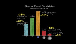 Диаграмма анализа размеров планет-кандидатов, обнаруженных «Кеплер»