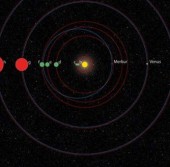 Обнаружена Солнечная Система, подобная нашей