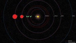 Обнаружена Солнечная Система, подобная нашей