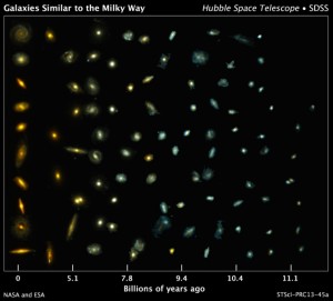 Примеры галактик от наших дней до 11 млрд. лет назад