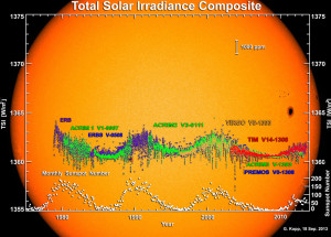 Тенденция солнечного излучения за последние 3 десятилетия