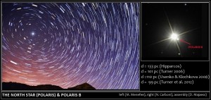 Снимок показывающий, как Полярная звезда остается статичной, в то время как другие звезды за счет вращения Земли будто движутся по ночному небу