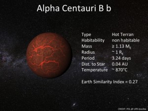 Alpha Centauri Bb