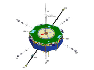 Схема космического аппарата миссии MMS