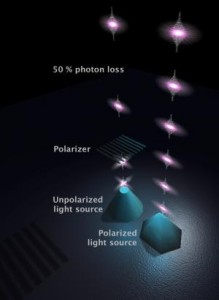 Создание поляризованного света посредством микропирамиды