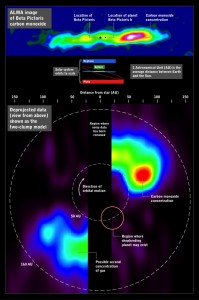 Окись углерода вокруг Beta Pictoris (снимок ALMA)