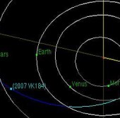 Орбита астероида 2007 VK184.