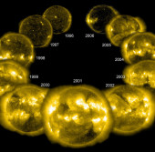 Цикл солнечной активности
