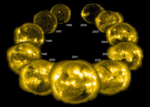 Цикл солнечной активности