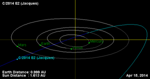 Траектория движения кометы Jacques