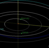Графическое изображение орбиты астероида 2014 HL129