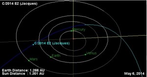 Путь кометы Jacques через Солнечную ситсему