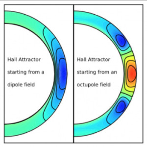Сравнение «холлов аттракторов» от поля диполя (слева) и поля октуполя (справа)