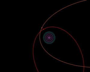 Модель Солнечной системы с указанием орбит карликовых планет Седны и 2012 VP113