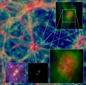 Модель газовых сгустков (красные пузырьки), окружающих большие галактики, которые соединены между собой холодными нитями (синим и зелёным цветом)
