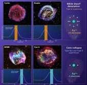 Остатки сверхновых звезд, исследования которых проводились посредством нового метода