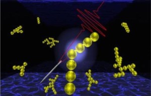 Схематическая модель создания наноматериалов из наночастиц