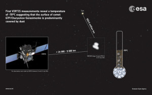 КА ESA «Rosetta» измерил температуру своей целевой кометы